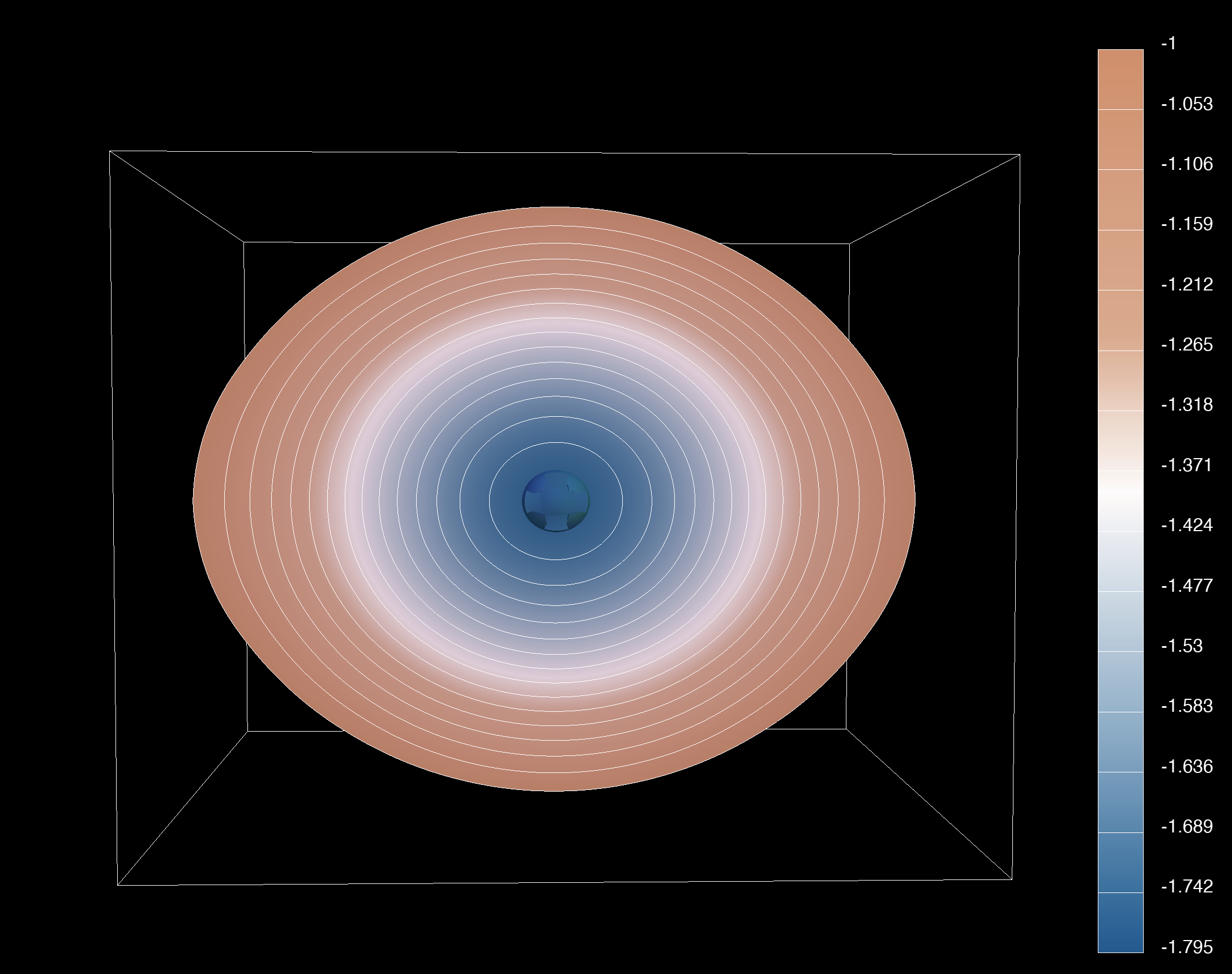 Example solution